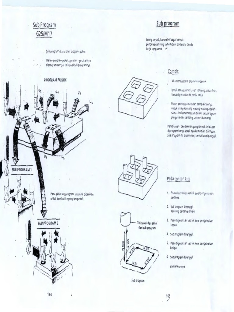 Pemrograman Sub Program CNC | PDF