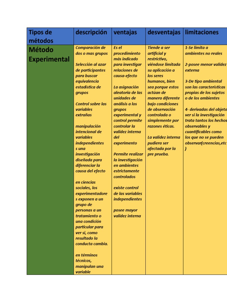 Psicologia s3 | PDF | Validez (Estadísticas) | Método científico