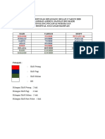 Jadual Bertugas Sepanjang Bulan 3 Tahun 2020