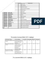 Groups Topics Rubric Instructions