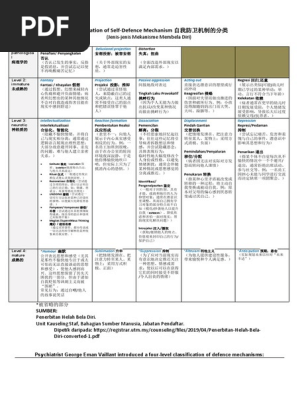 G005 自我防卫机制 精神科心理学 Pdf