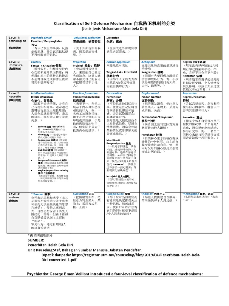 G005 自我防卫机制 精神科心理学 Pdf