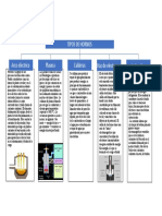 Mapa Conceptual Hornos
