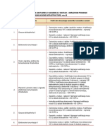 Profil Za OP Monter Elektronske Komunikacione Infrastrukture PDF