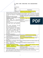 Trade Theory - Draughtsman-Syllabus