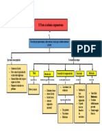 Mapa Conceptual Sobre El TAA