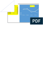 Gráfico PIB Chile