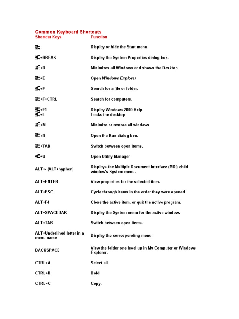 Common Keyboard Shortcuts PDF Menu Computer Keyboard
