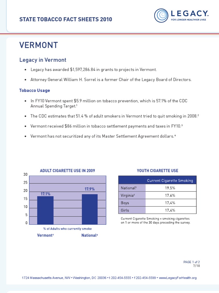 Vermont Tobacco Use and Prevention Data | PDF | Tobacco Smoking | Addiction