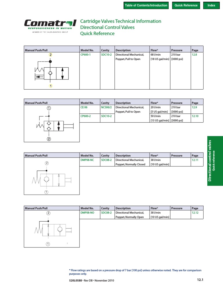 Direction Control Valves Pdf Pdf Valve Machines