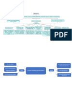 Mapa Mental, Mapa Conceptual