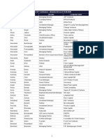 Virtual PE & VC Conference - attendee list as of 23.06.2020