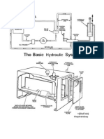 Basics of Hydraulic Systems
