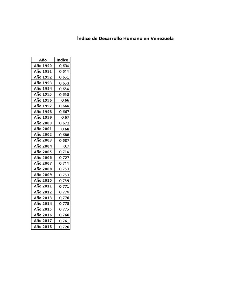 Índice de Desarrollo Humano en Venezuela PDF