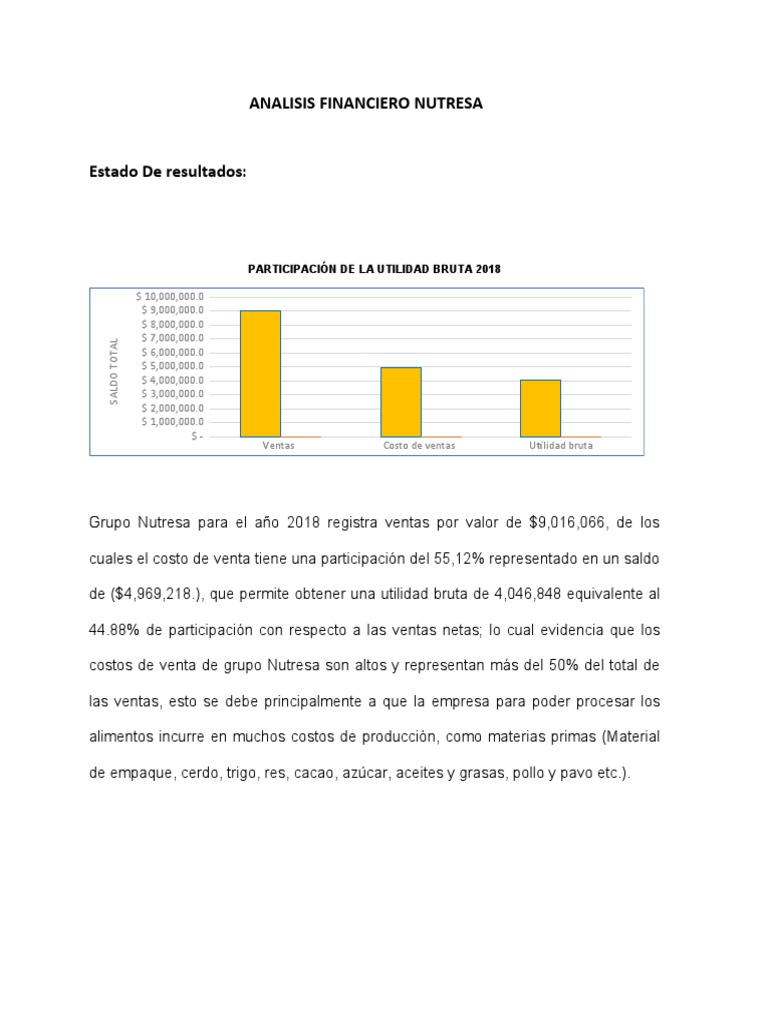 Analisis Financiero Nutresa 1 | PDF | Estado de resultados | Corporaciones
