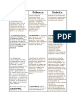 Ciencia y Tecnologia de Los Materiales