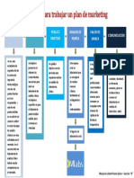 Fases para Trabajar Un Plan de Marketing PDF