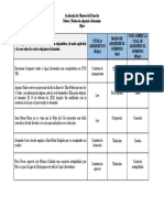 Modos de Adquirir El Dominio