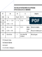 interpretacion de puntuaciones pruebas psicometricas