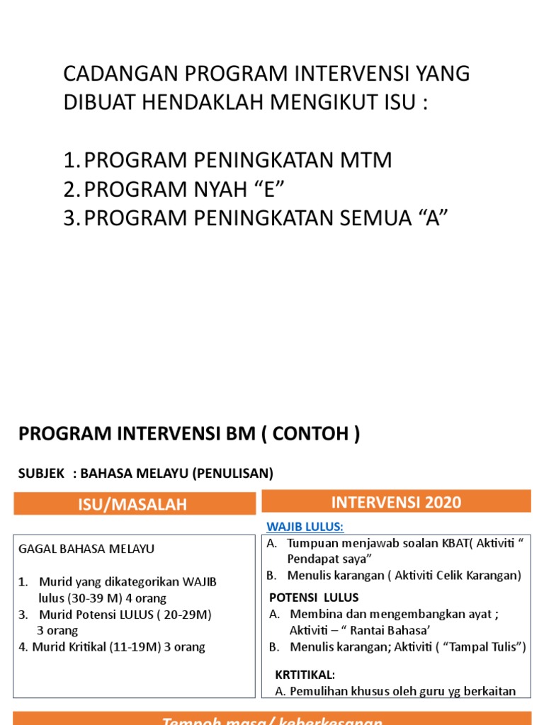 Contoh Intervensi Mtm Upsr 2020 Pdf