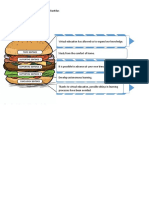 Hamburger Outlining