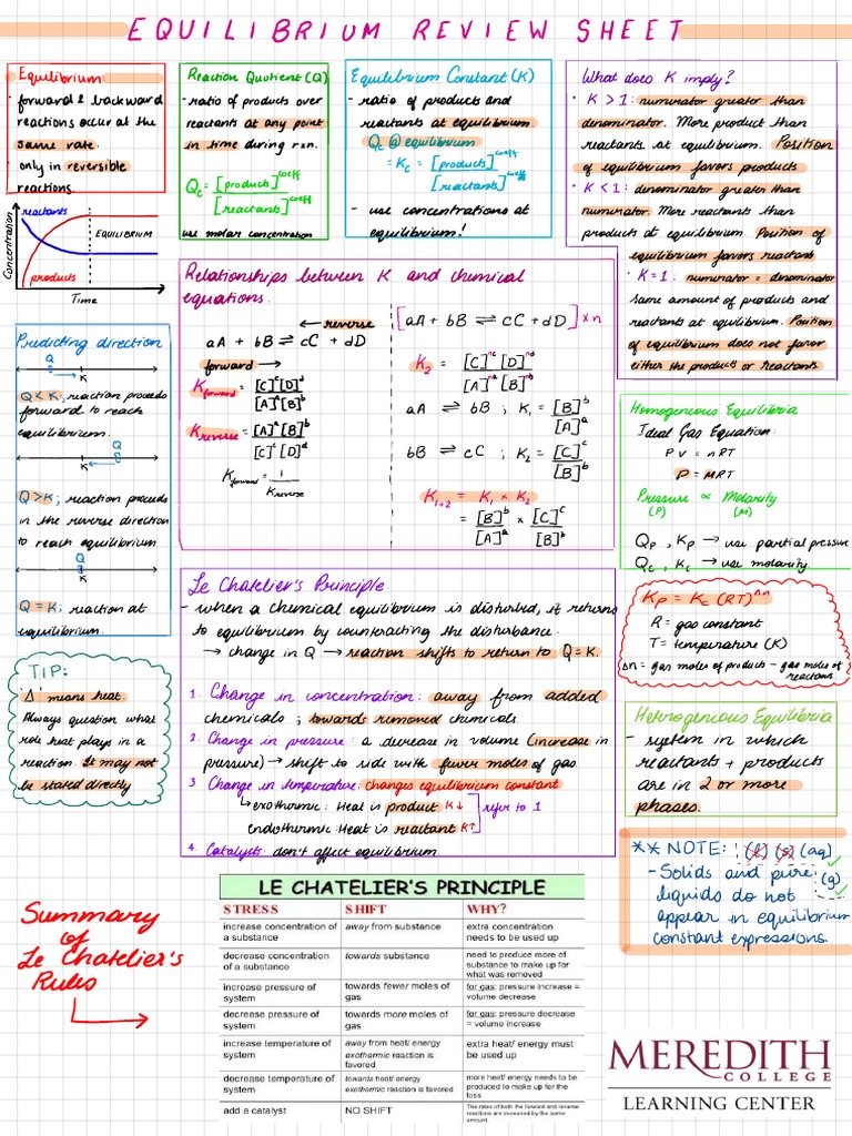 Equilibrium Review Sheet | PDF | Chemical Equilibrium | Physical Chemistry