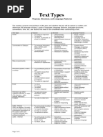 Text Types: Purpose, Structure, and Language Features