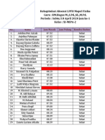 Absensi LPFH Rabu, 18 April 2020