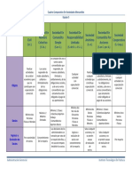 Cuadro Comparativo de Tipos de Sociedades PDF