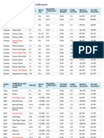 177 Caliber Airgun Ballistic Coefficients