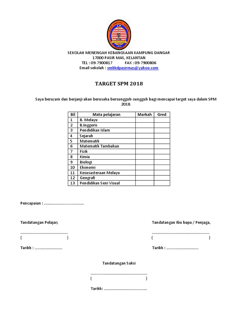 Borang Target Spm