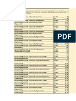 Resumen de Contratos Servicio