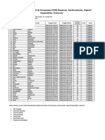 Rekap Latihan Soal KMB Resp Card Degest Endocrin