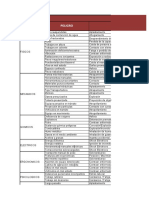 CUADRO REFERENCIAL DE PELIGROS para IPERC-LINEA-BASE