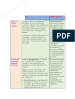 Cuadro Comparativo Motivación