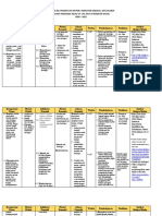 Analisis Struktur dan Kaidah Bahasa Teks Deskripsi