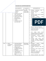 Diagnosa Keperawatan