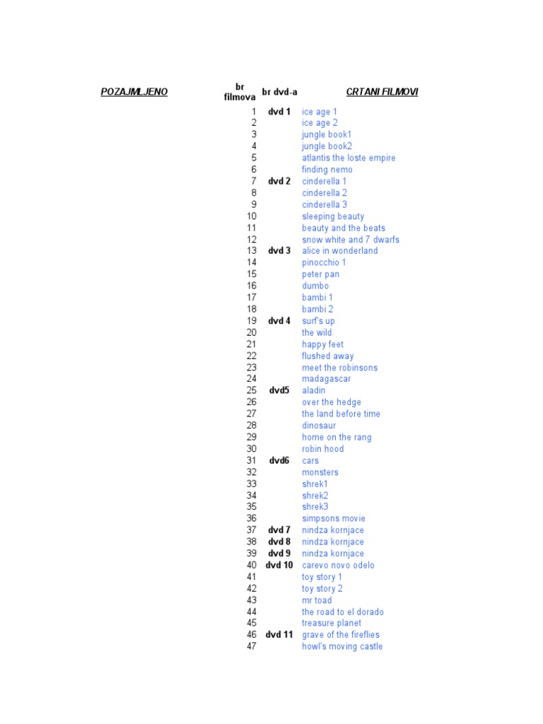 Animated DVD Collection List | PDF | Leisure