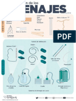 03 CLASIFICACION DE LOS DRENAJES - ENFERMERÍA