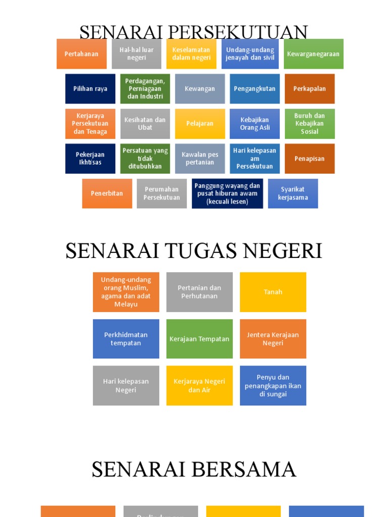 Senarai Persekutuan Pdf