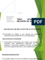 DIAGRAMA-DE-RELACION-DE-ACTIVIDADES.pptx