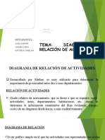 Diagrama de Relacion de Actividades