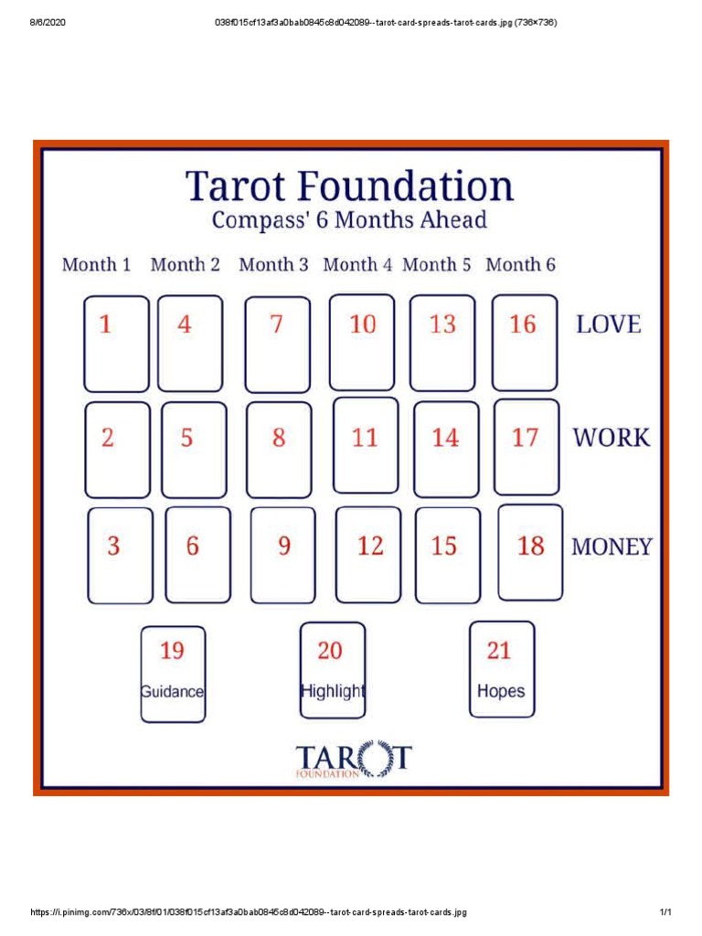 Tarot Card Spreads Tarot Cards | PDF