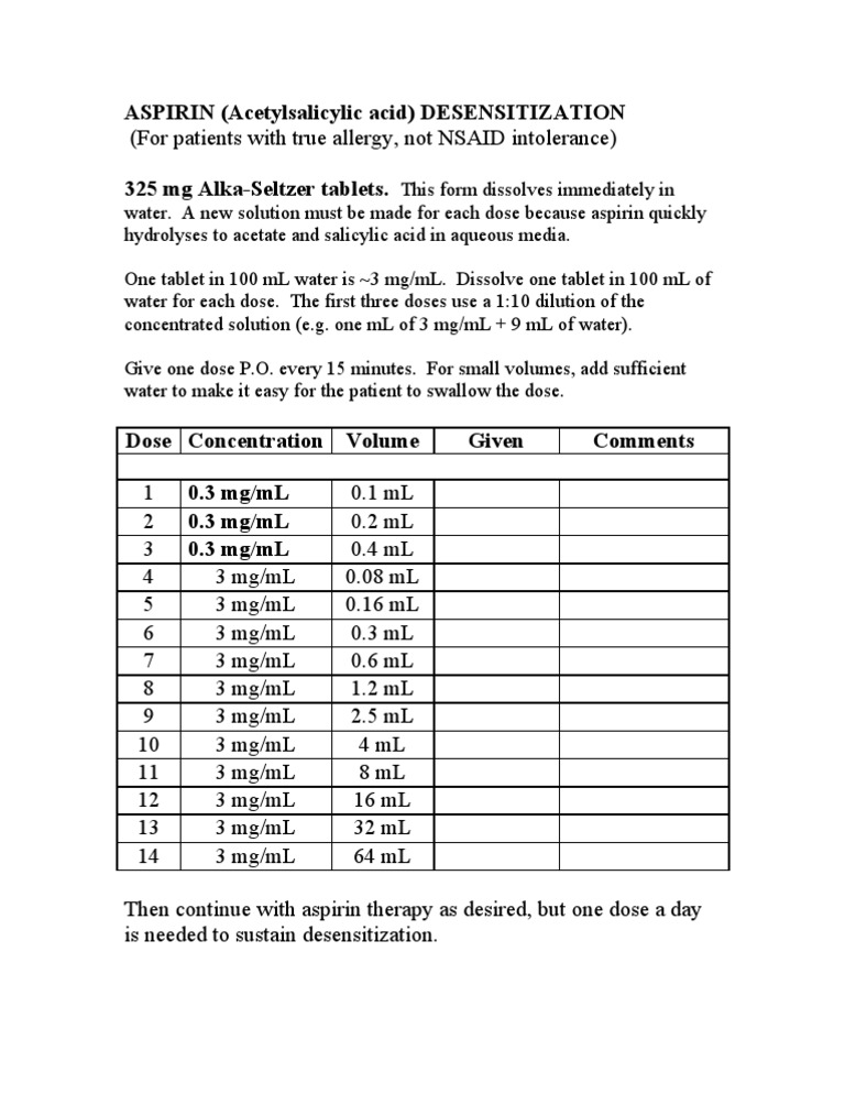 Aspirin Desensitization For IgE Sensitivity To Acetylsalicylic Acid PDF