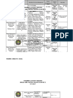 Training Activity Matrix Bread and Pastry Production NC Ii S.Y 2017