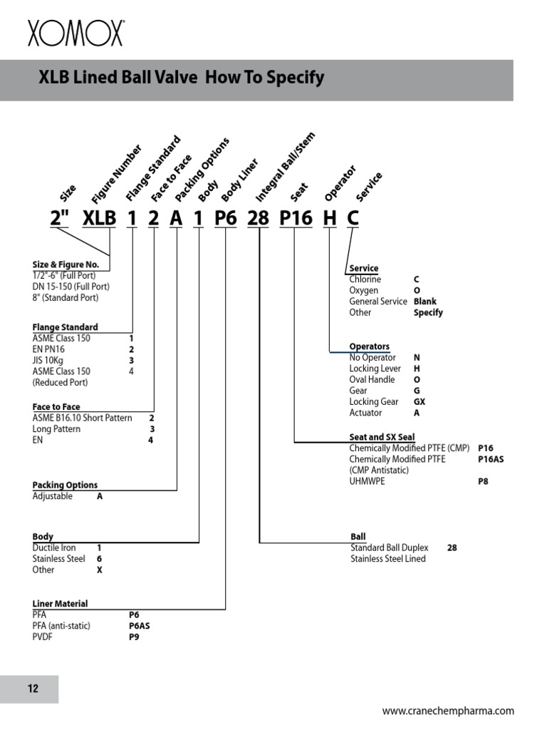 XLB Lined Ball Valve Specification Guide | PDF | Valve | Equipment