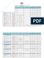 2.2 Senarai Projek DLM Perancangan Pemulihan 30 Jun 2020 (32)