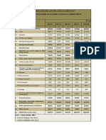 Table 3.5