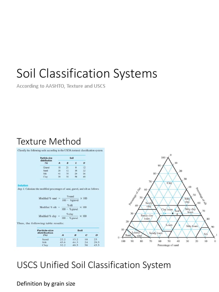 Soil Classification Systems According To AASHTO, Texture and USCS PDF