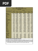 Table 2.1